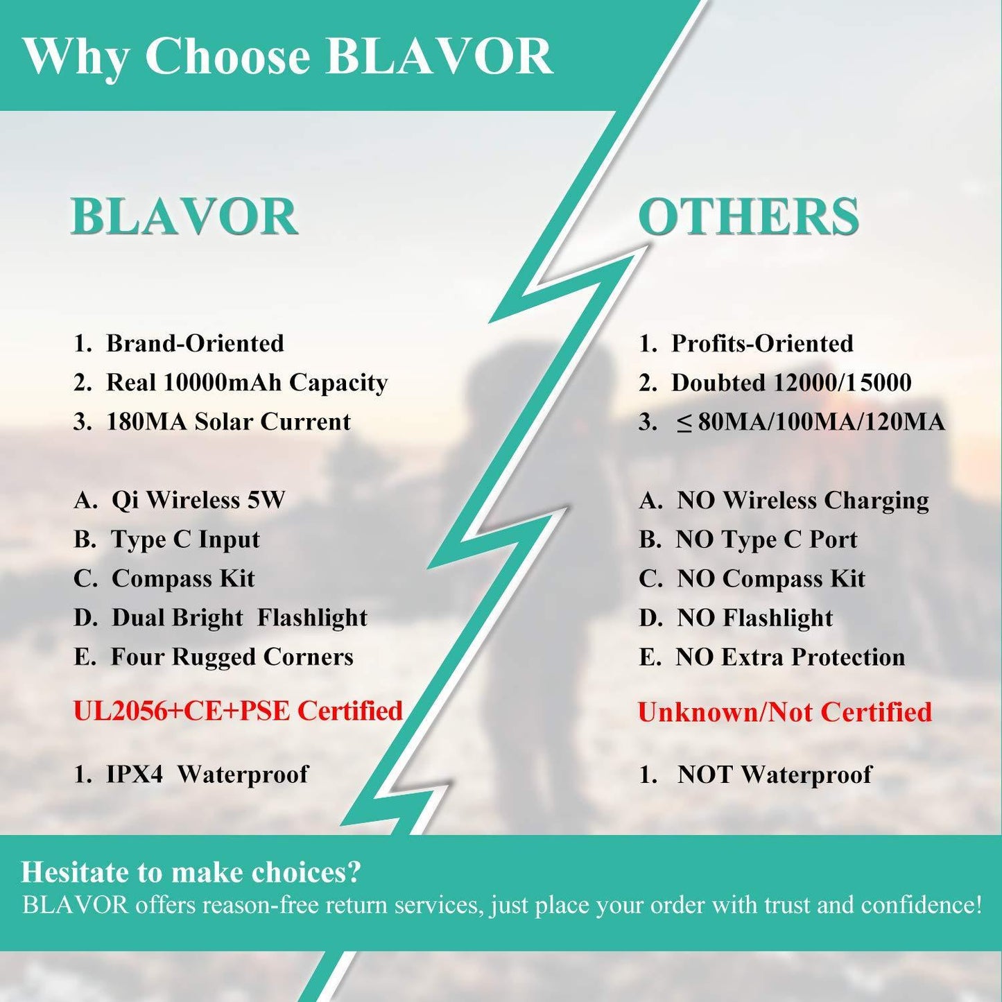 Solar Power Bank Qi Portable Charger by BLAVOR Solar Charger&Power Bank-1 NEW